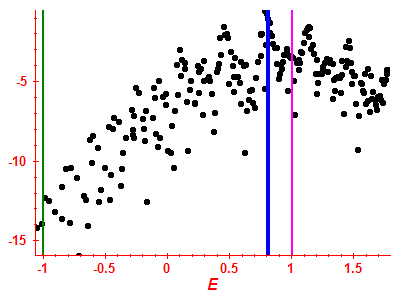 Strength function log